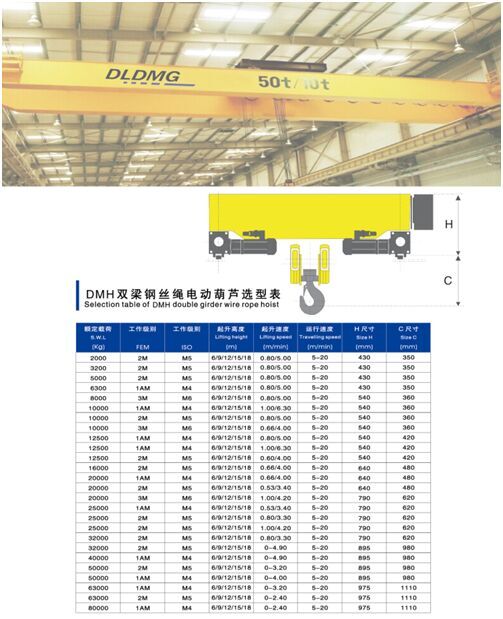 European style double girder hoist
